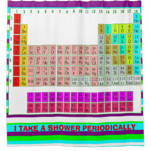 Periodic table shower