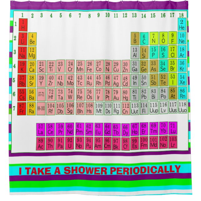 Periodic table shower (Front)