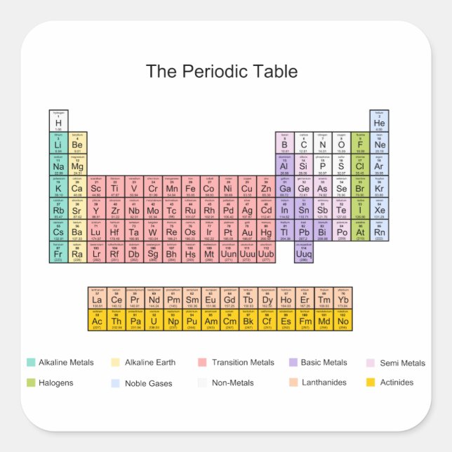 Periodic Table Square Sticker (Front)