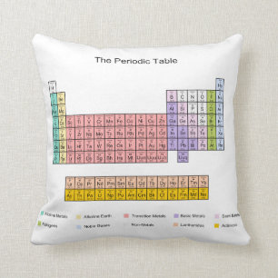 Periodic Table Throw Pillow