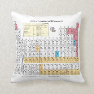 Periodic Table Throw Pillow