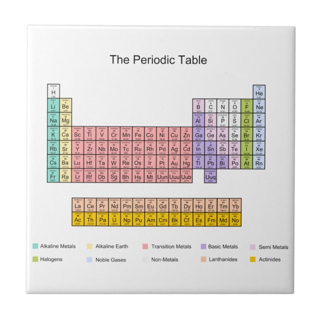 Periodic Table tile (Front)