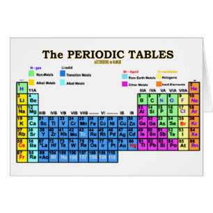 PERIODIC TABLES