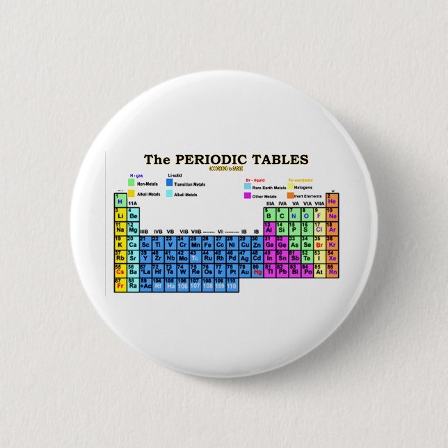 PERIODIC TABLES 2 INCH ROUND BUTTON (Front)