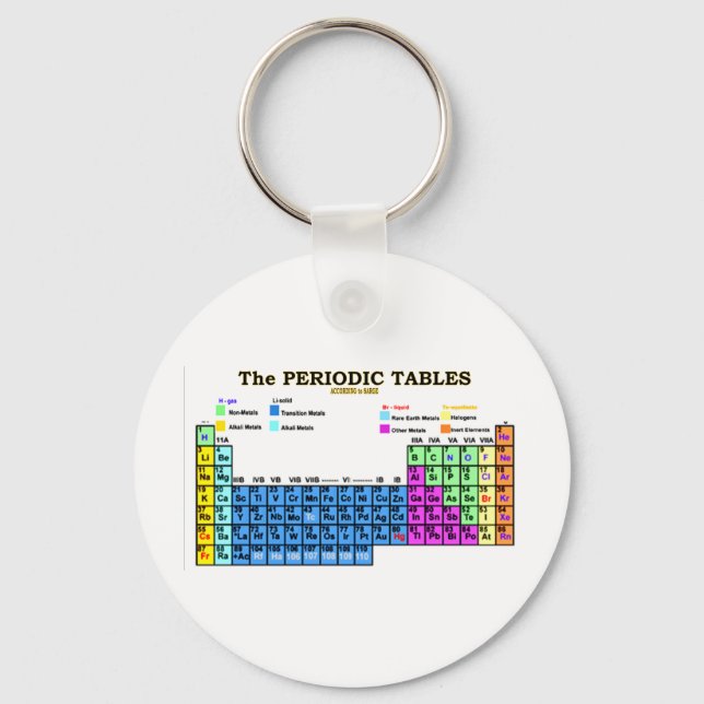 PERIODIC TABLES KEYCHAIN (Front)