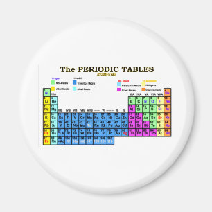 PERIODIC TABLES MAGNET