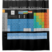 Periodical Table