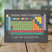 Periodically Periodic Table of Elements Chalkboard