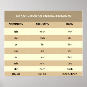 Personal pronoun - poster