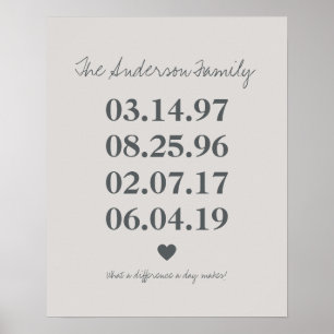 Personalized Family Birthdate Milestone Birthday Poster