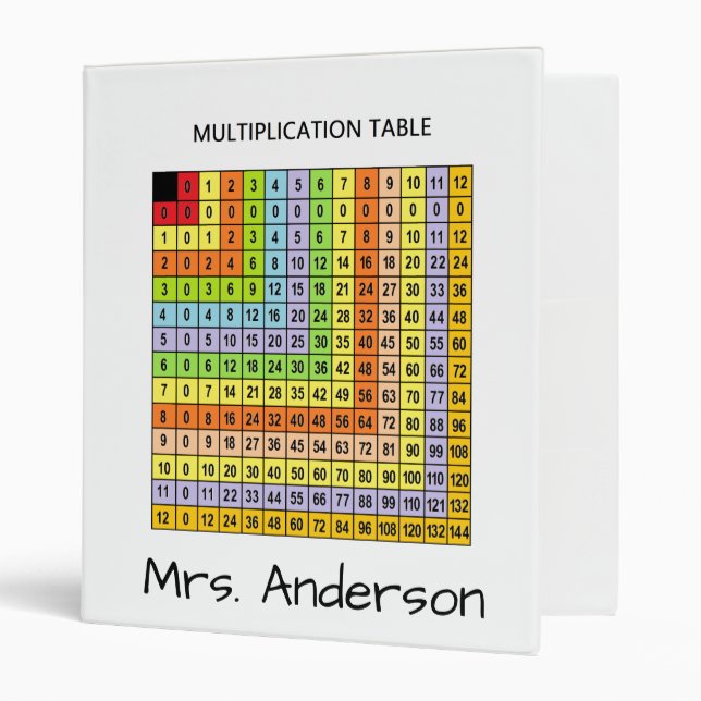 Personalized "Multiplication Chart" Binder (Front/Inside)