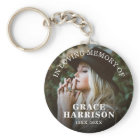 Personalized Photo Memorial