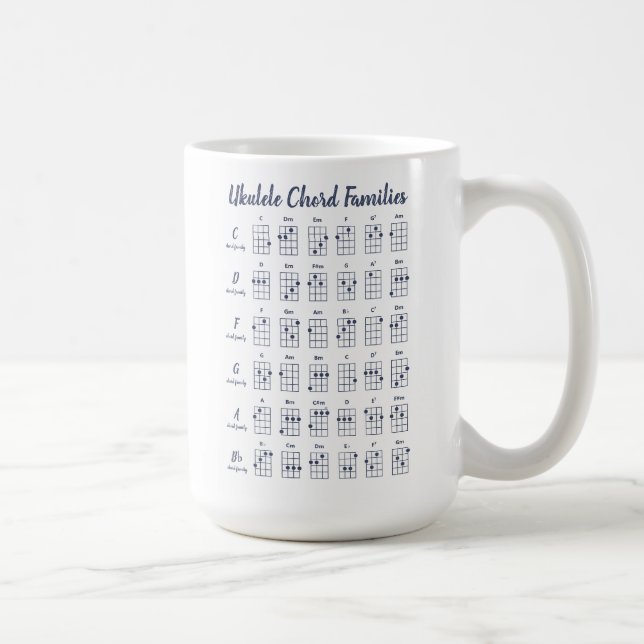 Personalized Ukulele Chord Charts | Navy Blue Coffee Mug (Right)