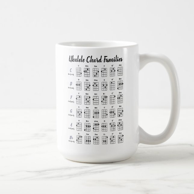 Personalized Ukulele Chord Charts Uke Chords Black Coffee Mug (Right)