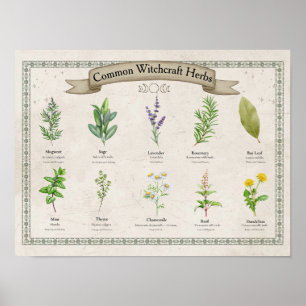 Personalized Vintage Botanical Herb Chart