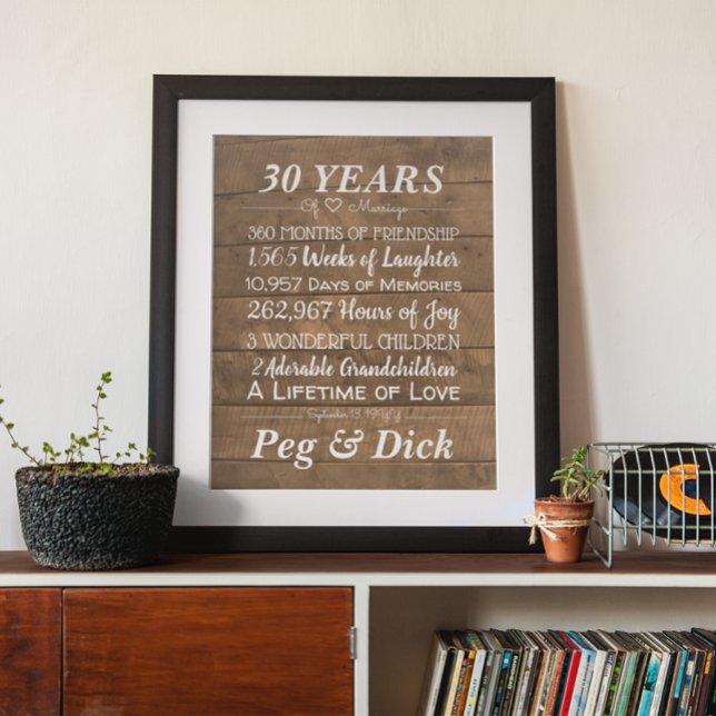 Personalized Wood Wedding Anniversary Milestones Poster (Creator Uploaded)