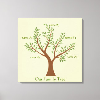 PersonalTrees Full Colour Family Tree Canvas Prin Print