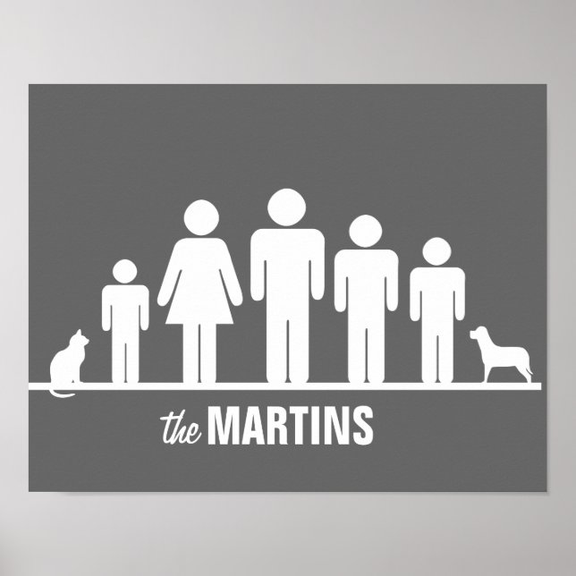 Personnaliser d'une famille de cinq affiches (Devant)