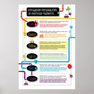 Persuasive Personalities of Everyday Pigments Poster