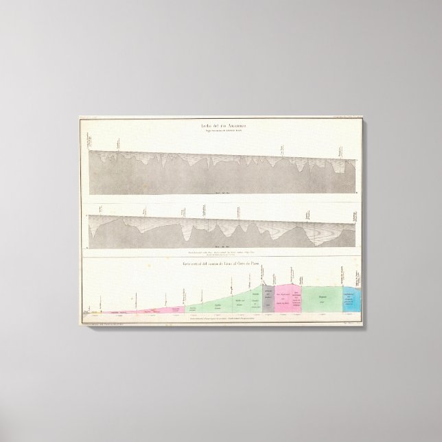 Peru 30 canvas print (Front)