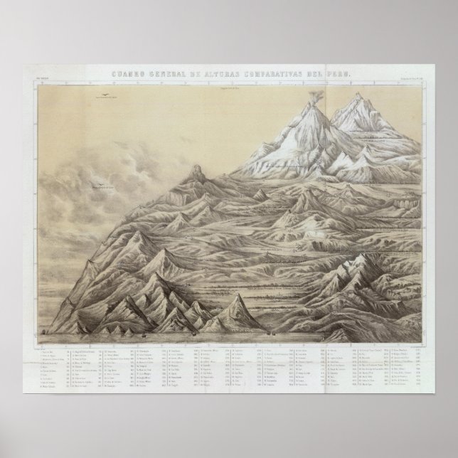 Peru 3 poster (Front)