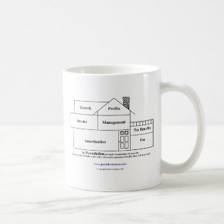 Peter Fortunato Investment Benefits House Coffee Mug