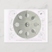 Phases and orbits of the earth's moon