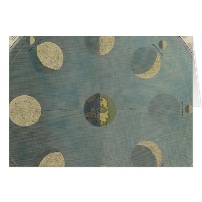 Phases de la lune (Devant horizontal)
