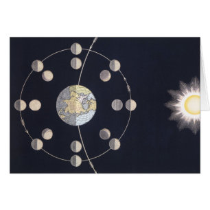 Phases de la Lune avec Terre et Soleil, Astronomie