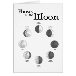 Phases de la Lune - Carte de l'hémisphère nord