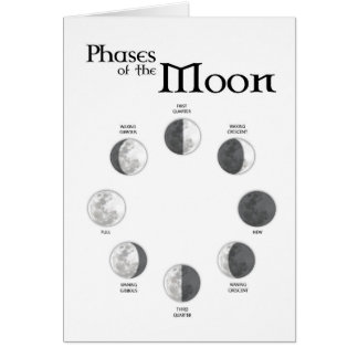 Phases de la Lune - Carte de l'hémisphère nord