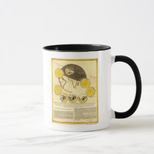 Phases of the Moon Around the Earth Map Mug