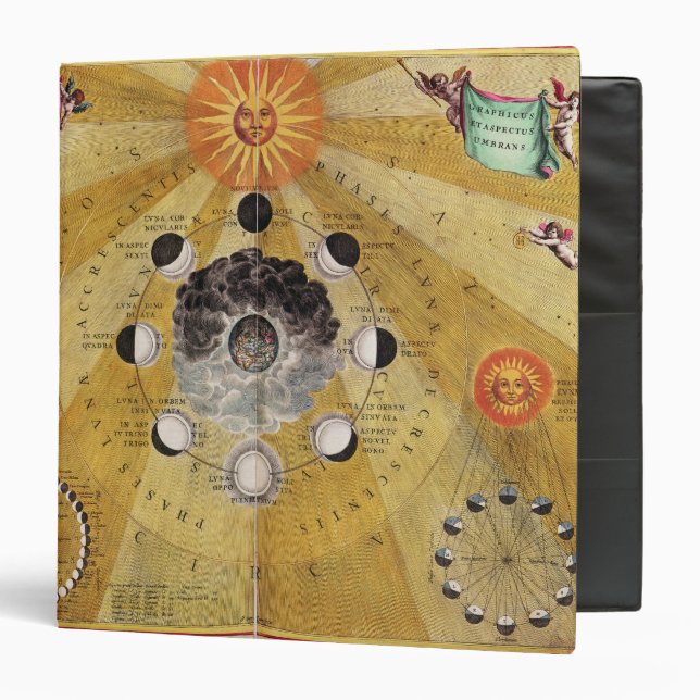 Phases of the Moon, from 'The Celestial Atlas Binder (Front/Inside)