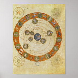 Phenomena of Aratus, cosmological diagram Poster