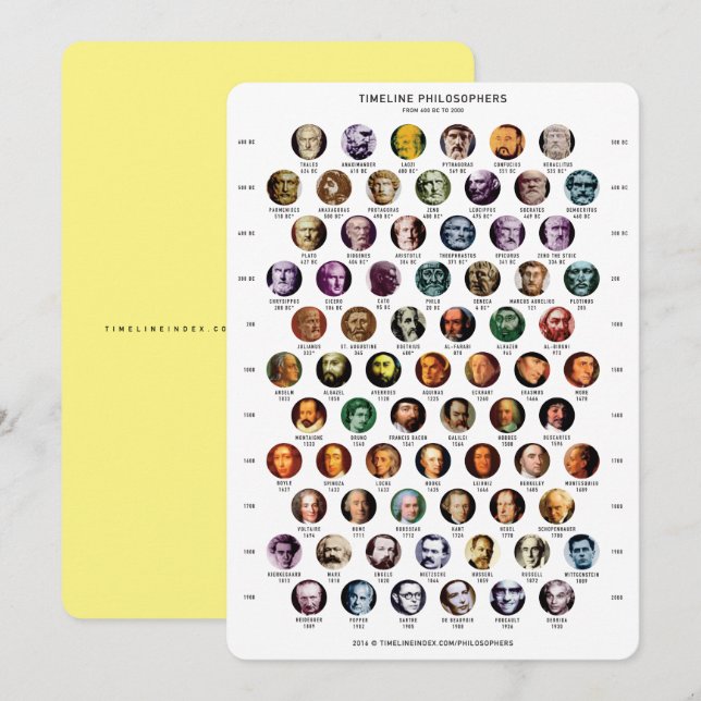 Philosophers Timeline Card (Front/Back)