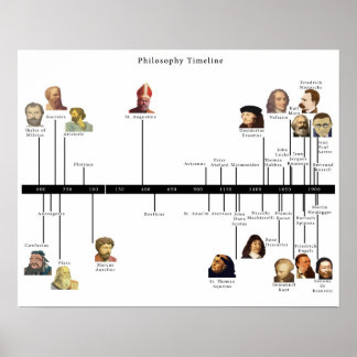 Philosophy Timeline Poster