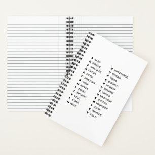 Phonetic Alphabet for the Military – NATO Notebook