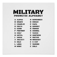 Phonetic Code Chart – Military Style