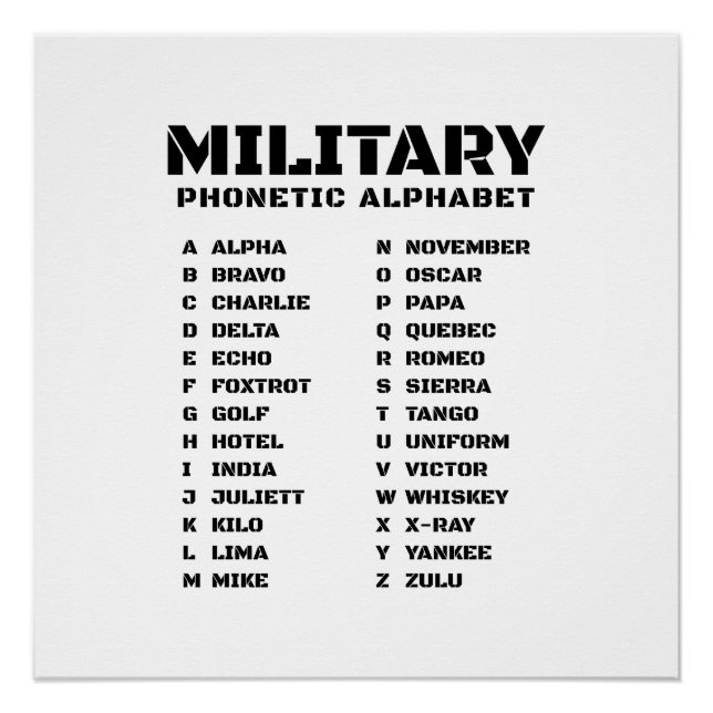 Phonetic Code Chart – Military Style (Front)