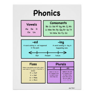 Phonics Poster
