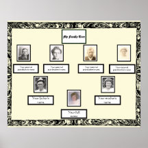 Photo Family Tree Vintage Swirl Border on Cream