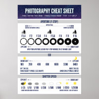 Photography Cheat Sheet Visual Aid