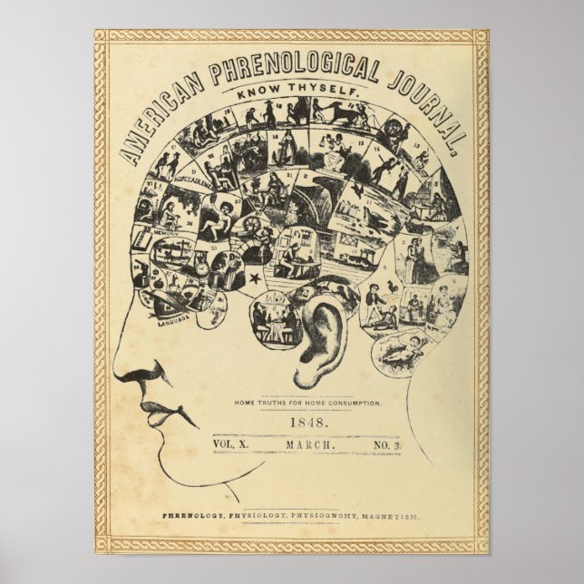 Phrenology: Know Thyself Poster (Front)