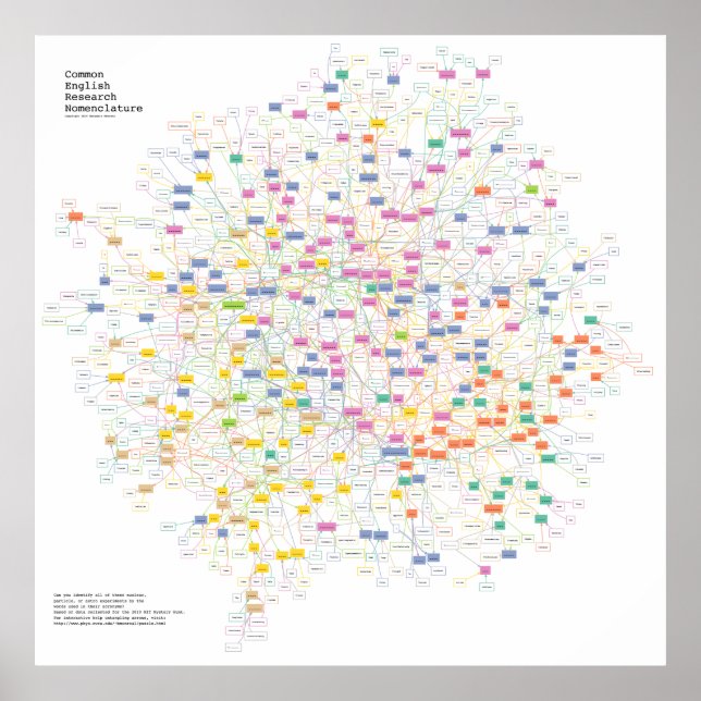 Physics Acronym Puzzle Poster (Front)