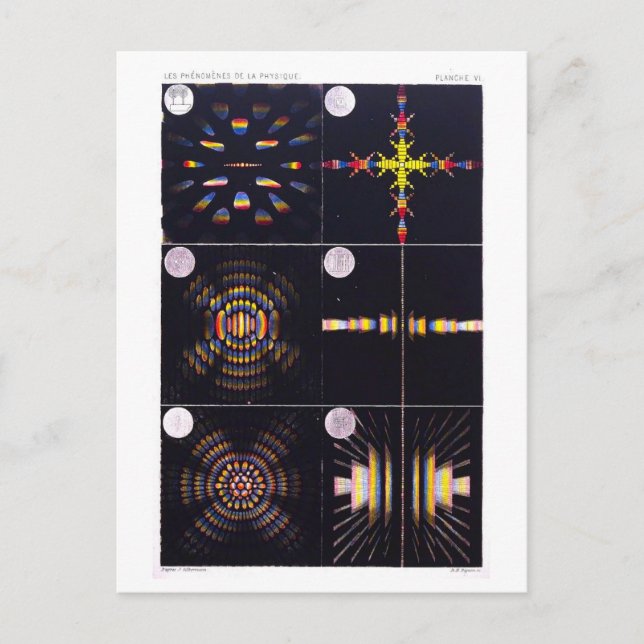 Physics Textbook Illustration of Coloured Rings Postcard (Front)