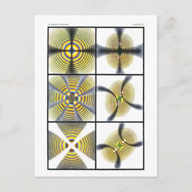 Physics Textbook Illustration of Coloured Rings Postcard (Front)
