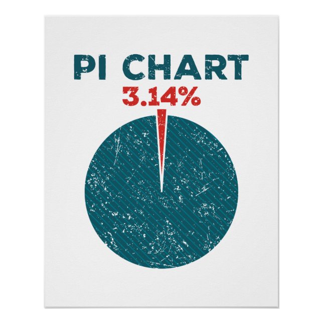 Pi Chart Funny Pi Day Math Teacher (Front)