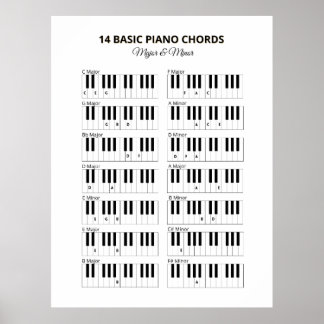 Piano Basic Chords Minor and Major Poster