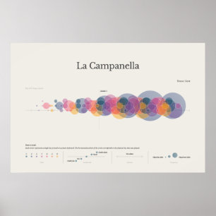 Piano Notes: La Campanella Poster