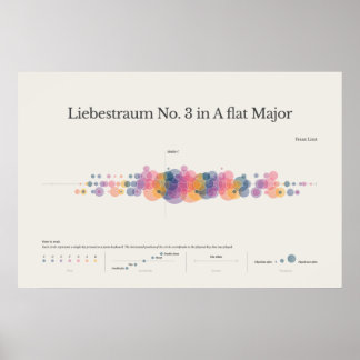 Piano Notes: Liebestraum No. 3 Poster